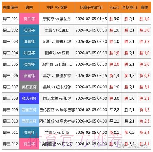 世界杯热门下注平台的数据分析与趋势解读
