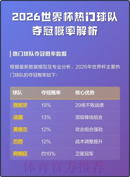 全面解析2026世界杯参赛球队战绩统计