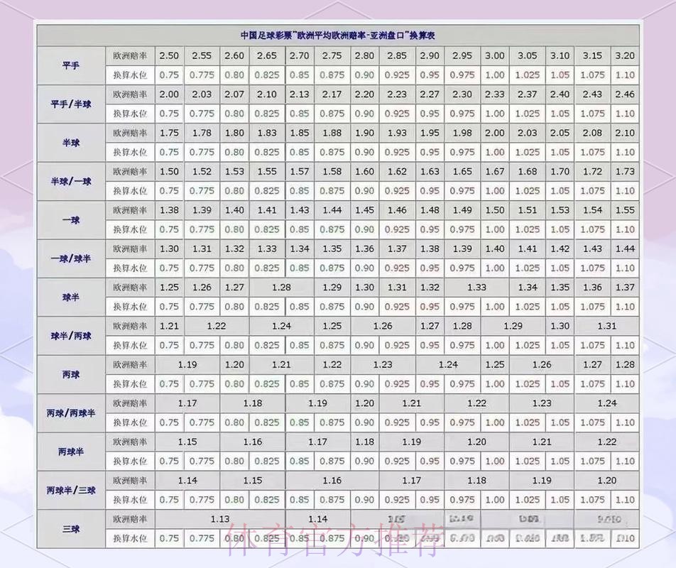 世界杯盘口稳定技巧分析