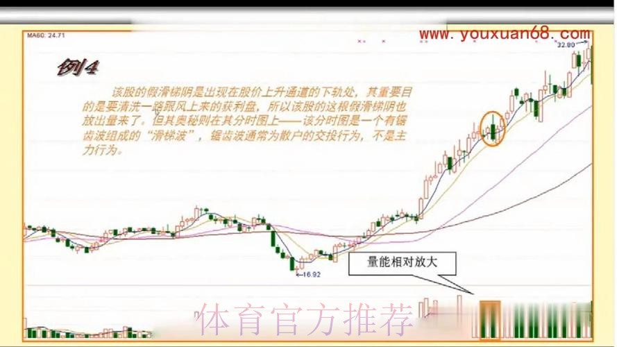 世界杯盘口稳定技巧分析