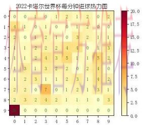 全面解读世界杯历史数据与精彩瞬间