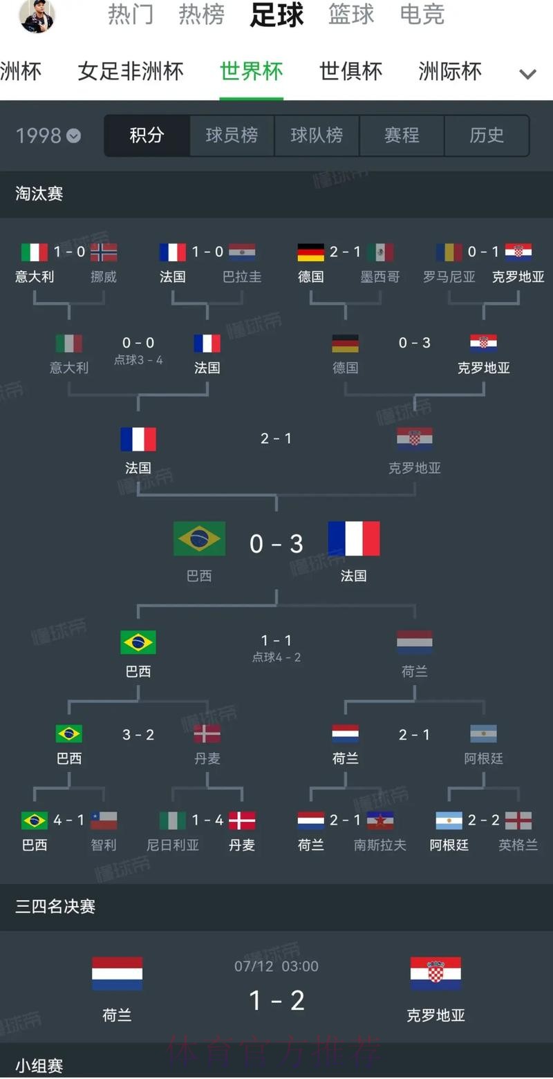 全面解读世界杯历史数据与精彩瞬间