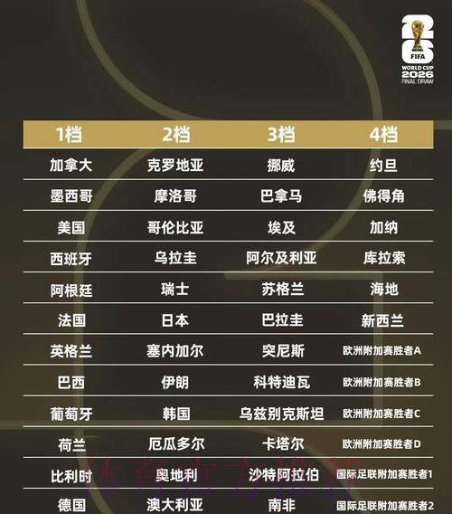 2026年世界杯买球平台排行解析 2026年世界杯买球平台排行解析