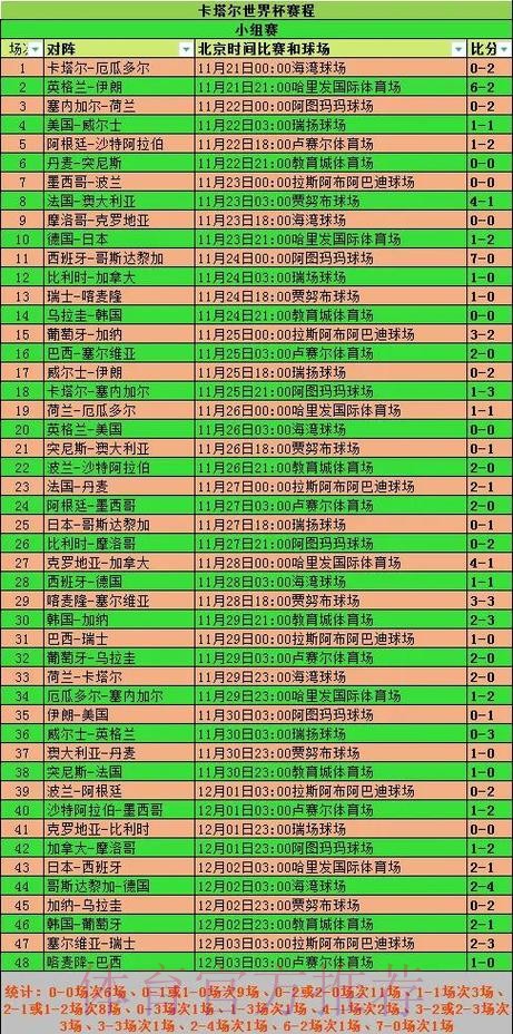 全面解析世界杯赛事数据记录:从过去到现在 全面解析世界杯赛事数据记录:从过去到现在